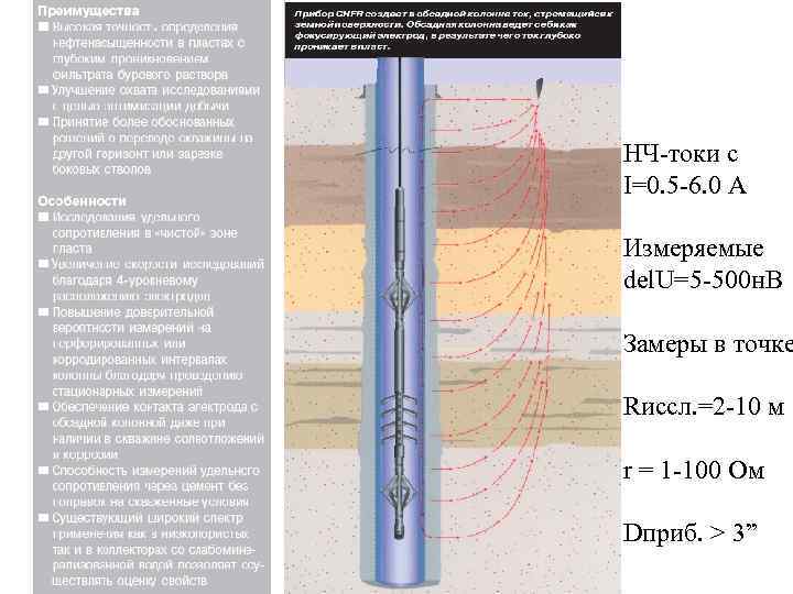 НЧ-токи с I=0. 5 -6. 0 А Измеряемые del. U=5 -500 н. В Замеры