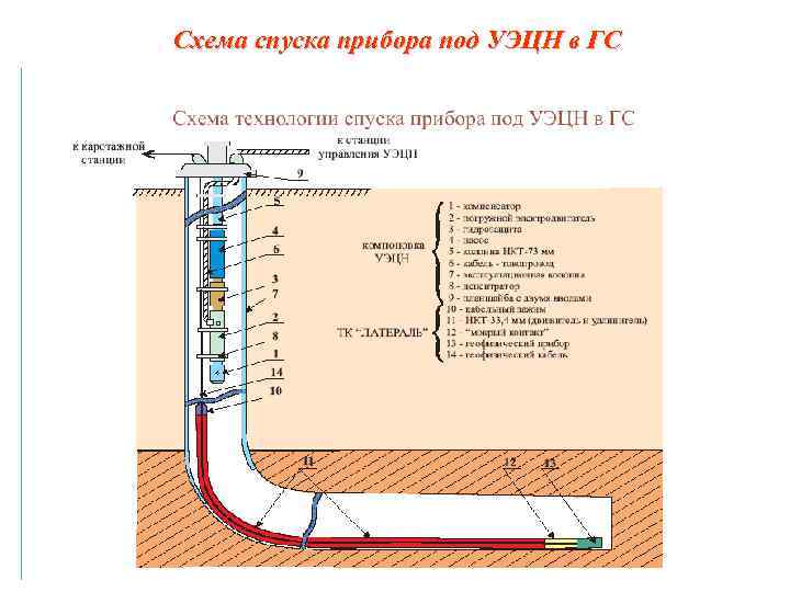 Эквивалент кабеля геофизического схема