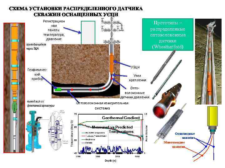 Эквивалент кабеля геофизического схема