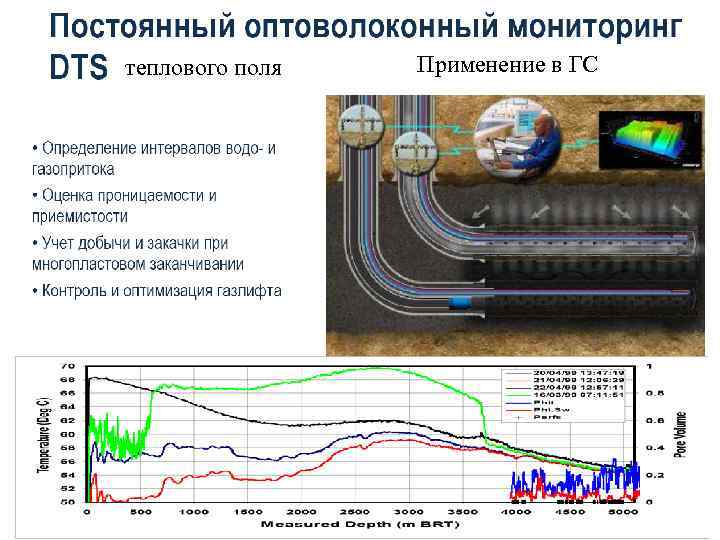 Разработка мониторинга