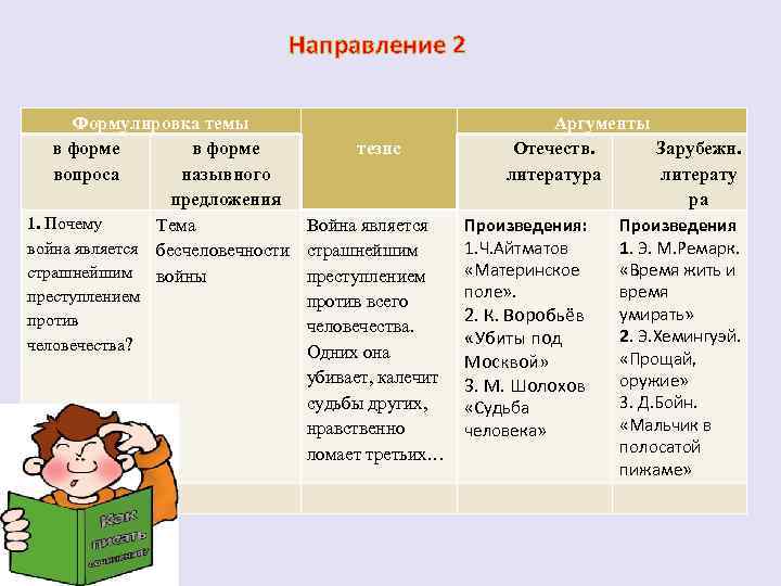 Направление 2 Формулировка темы в форме тезис вопроса назывного предложения 1. Почему Тема Война