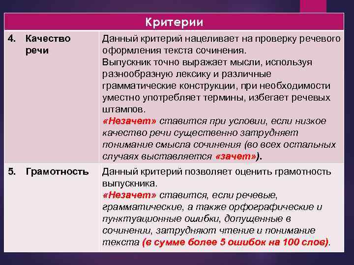 Критерии 4. Качество речи Данный критерий нацеливает на проверку речевого оформления текста сочинения. Выпускник