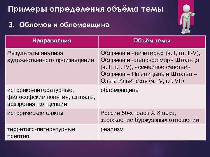 Примеры определения объёма темы 3. Обломов и обломовщина Направления Объём темы Результаты анализа художественного