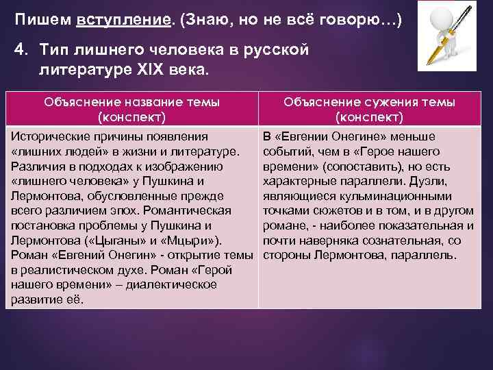 Пишем вступление. (Знаю, но не всё говорю…) 4. Тип лишнего человека в русской литературе