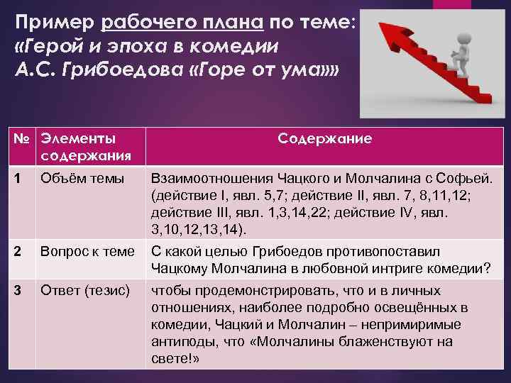 Пример рабочего плана по теме: «Герой и эпоха в комедии А. С. Грибоедова «Горе
