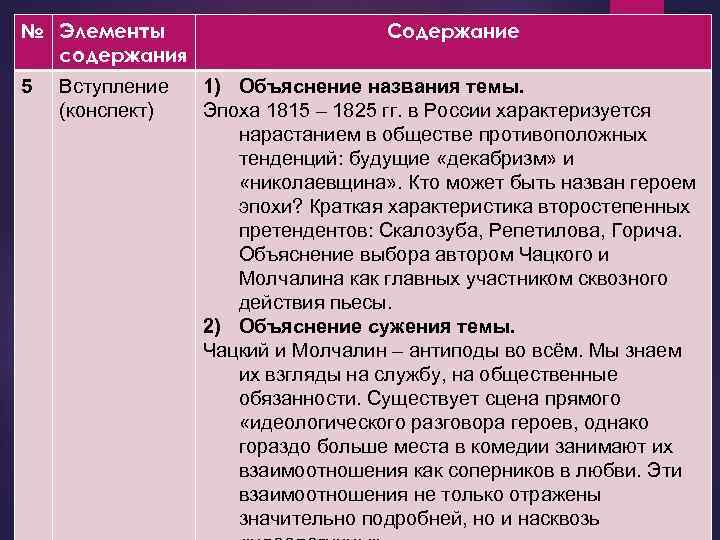 № Элементы содержания 5 Вступление (конспект) Содержание 1) Объяснение названия темы. Эпоха 1815 –