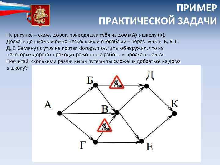 ПРИМЕР ПРАКТИЧЕСКОЙ ЗАДАЧИ На рисунке – схема дорог, приводящая тебя из дома(А) в школу