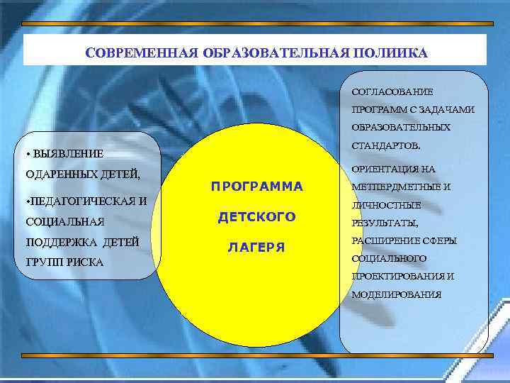  СОВРЕМЕННАЯ ОБРАЗОВАТЕЛЬНАЯ ПОЛИИКА СОГЛАСОВАНИЕ ПРОГРАММ С ЗАДАЧАМИ ОБРАЗОВАТЕЛЬНЫХ СТАНДАРТОВ. • ВЫЯВЛЕНИЕ ОРИЕНТАЦИЯ НА