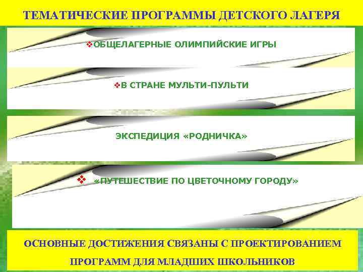 ТЕМАТИЧЕСКИЕ ПРОГРАММЫ ДЕТСКОГО ЛАГЕРЯ v. ОБЩЕЛАГЕРНЫЕ ОЛИМПИЙСКИЕ ИГРЫ v. В СТРАНЕ МУЛЬТИ-ПУЛЬТИ ЭКСПЕДИЦИЯ «РОДНИЧКА»