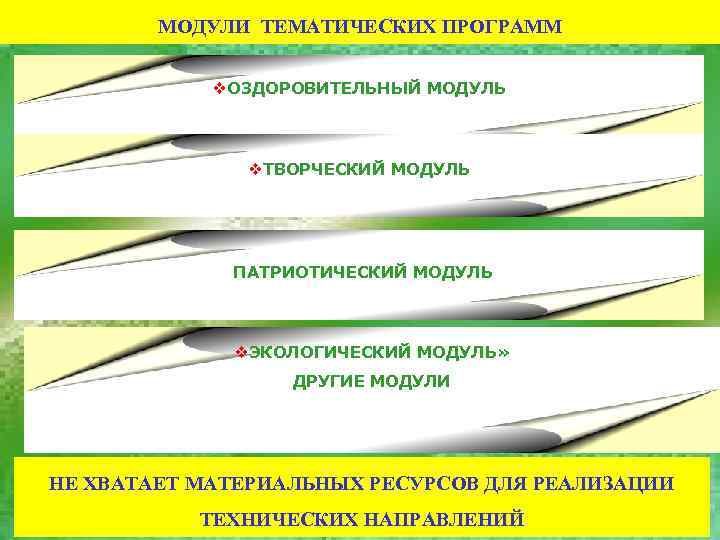  МОДУЛИ ТЕМАТИЧЕСКИХ ПРОГРАММ v. ОЗДОРОВИТЕЛЬНЫЙ МОДУЛЬ v. ТВОРЧЕСКИЙ МОДУЛЬ ПАТРИОТИЧЕСКИЙ МОДУЛЬ v. ЭКОЛОГИЧЕСКИЙ