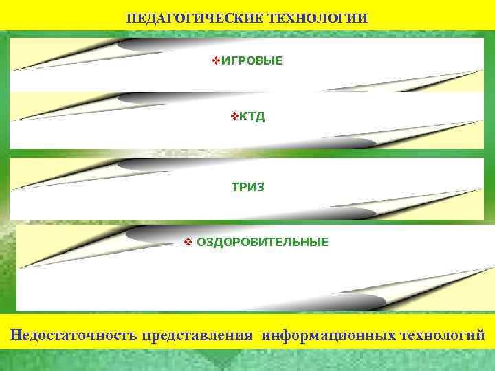  ПЕДАГОГИЧЕСКИЕ ТЕХНОЛОГИИ v. ИГРОВЫЕ v. КТД ТРИЗ v ОЗДОРОВИТЕЛЬНЫЕ Недостаточность представления информационных технологий