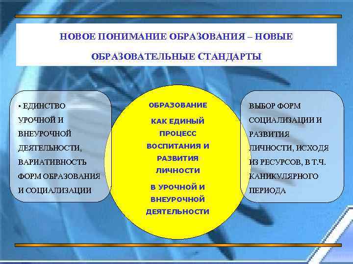 Единство урочной и внеурочной деятельности. Мое понимание образование. 2. Осмысление обучения..