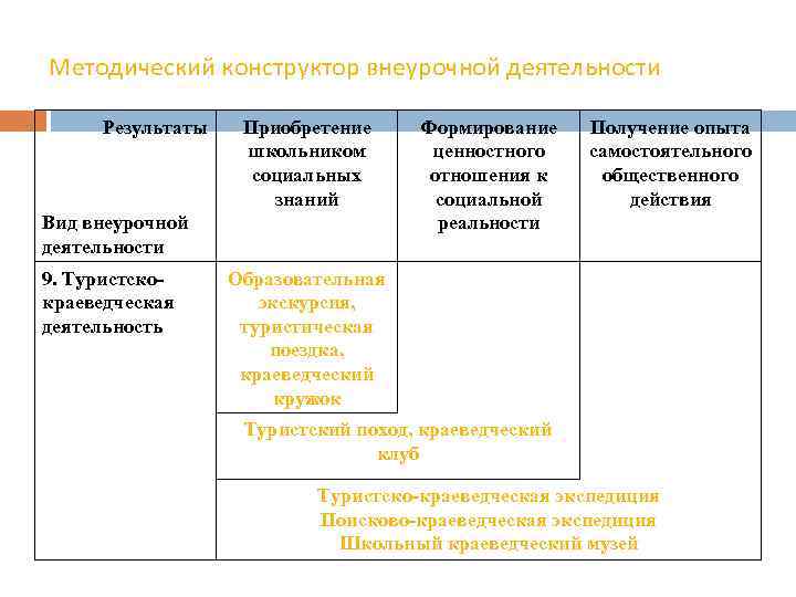 Методический конструктор внеурочной