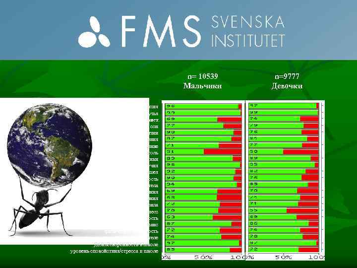 n= 10539 Мальчики свободные занятия Друзья Интернет. сон темп жизни отношения курение алкоголь стероиды/