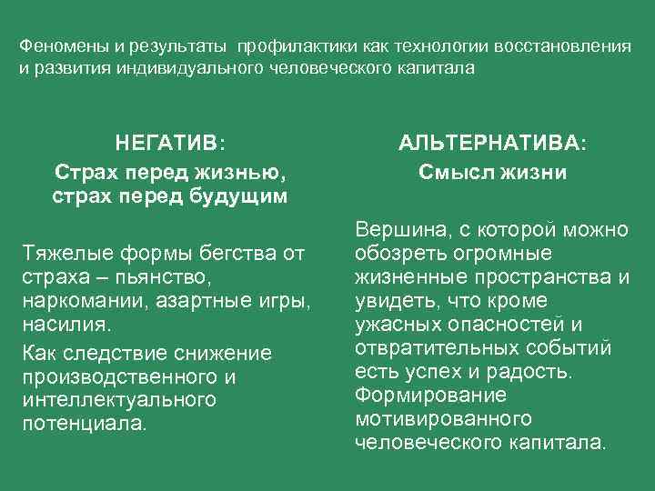 Феномены и результаты профилактики как технологии восстановления и развития индивидуального человеческого капитала НЕГАТИВ: Страх