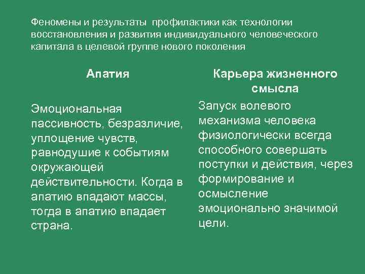 Феномены и результаты профилактики как технологии восстановления и развития индивидуального человеческого капитала в целевой