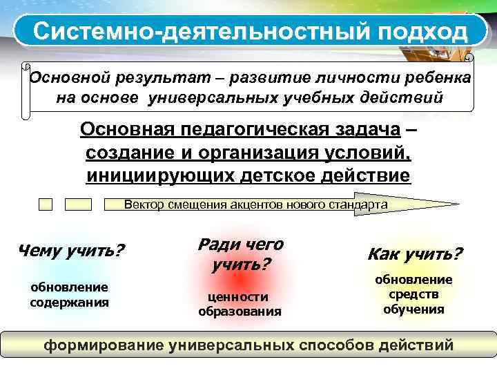 LOGO Системно-деятельностный подход Основной результат – развитие личности ребенка на основе универсальных учебных действий