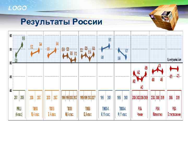 LOGO Результаты России 