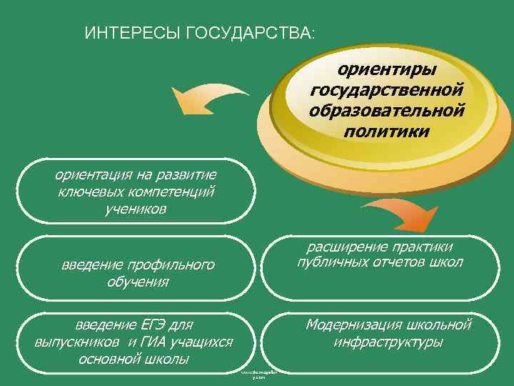 Право и интересы государства. Интересы государства. Государственные ориентиры. Интересы страны. Основные интересы государства.