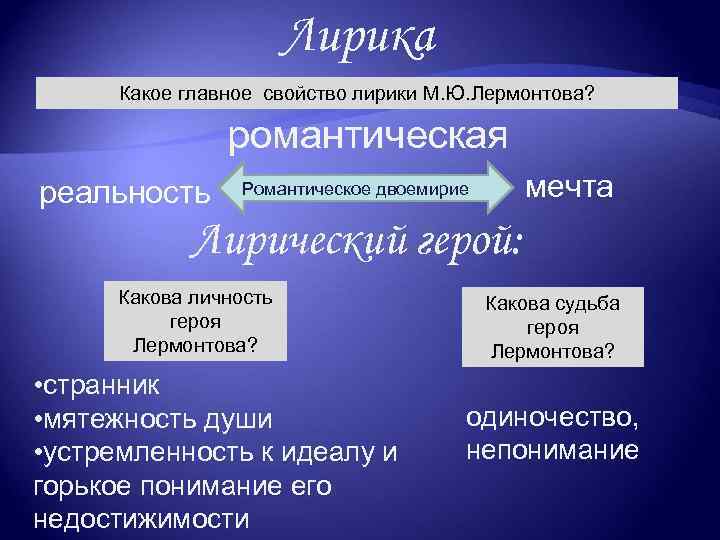 Романтизм лермонтова. Лирический герой романтизма это. Двоемирие в произведениях. Двоемирие в литературе это кратко. Свойства лирики.