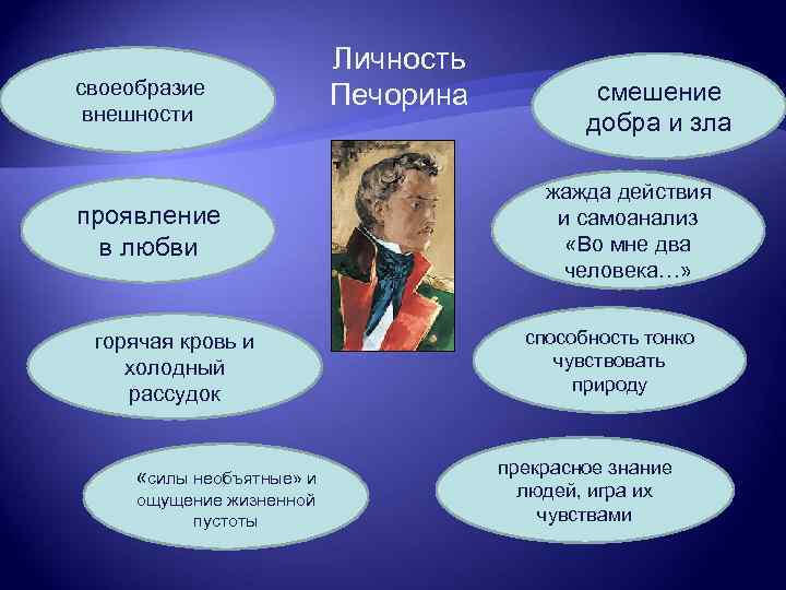 своеобразие внешности проявление в любви горячая кровь и холодный рассудок «силы необъятные» и ощущение