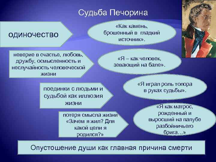 Судьба Печорина «Как камень, брошенный в гладкий источник» . одиночество неверие в счастье, любовь,