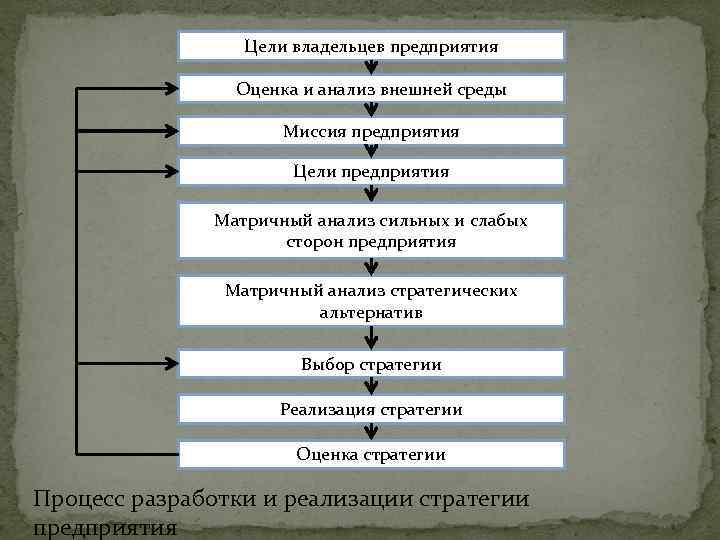 Цель собственника