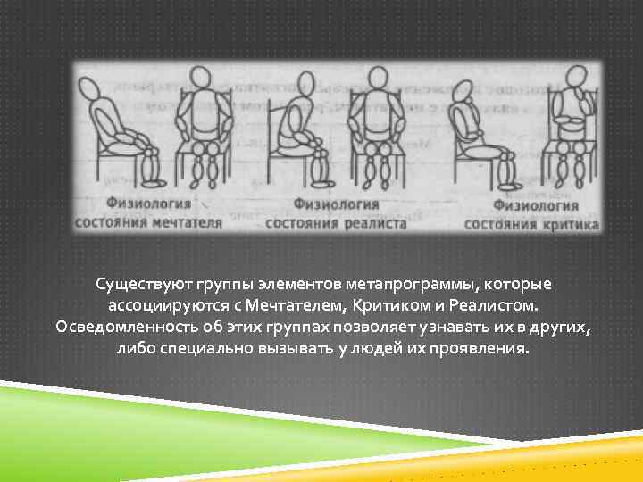 Существуют группы элементов метапрограммы, которые ассоциируются с Мечтателем, Критиком и Реалистом. Осведомленность об этих