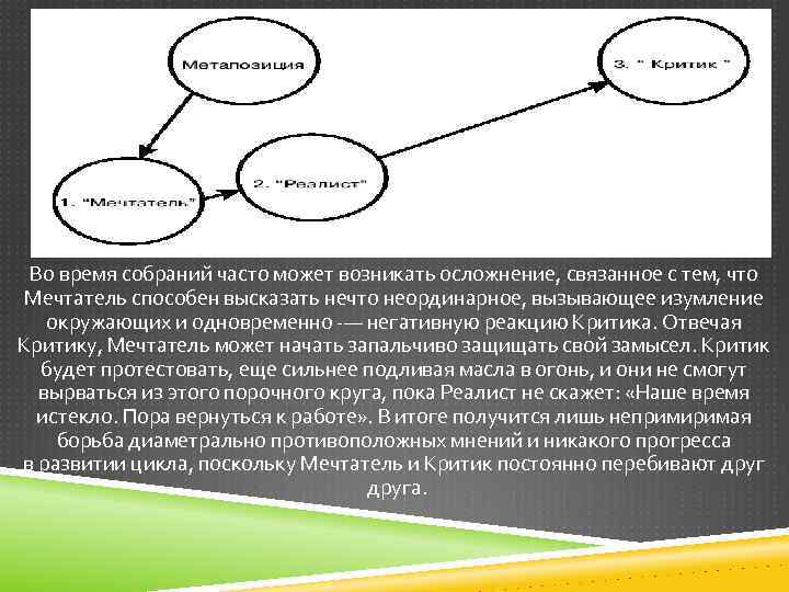 Во время собраний часто может возникать осложнение, связанное с тем, что Мечтатель способен высказать