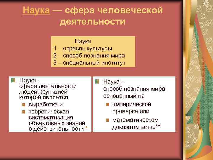 Наука — сфера человеческой деятельности Наука 1 – отрасль культуры 2 – способ познания