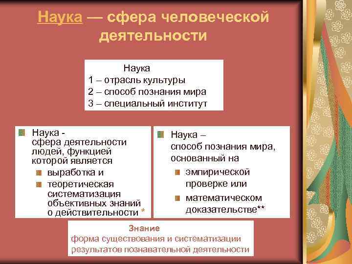 Наука — сфера человеческой деятельности Наука 1 – отрасль культуры 2 – способ познания