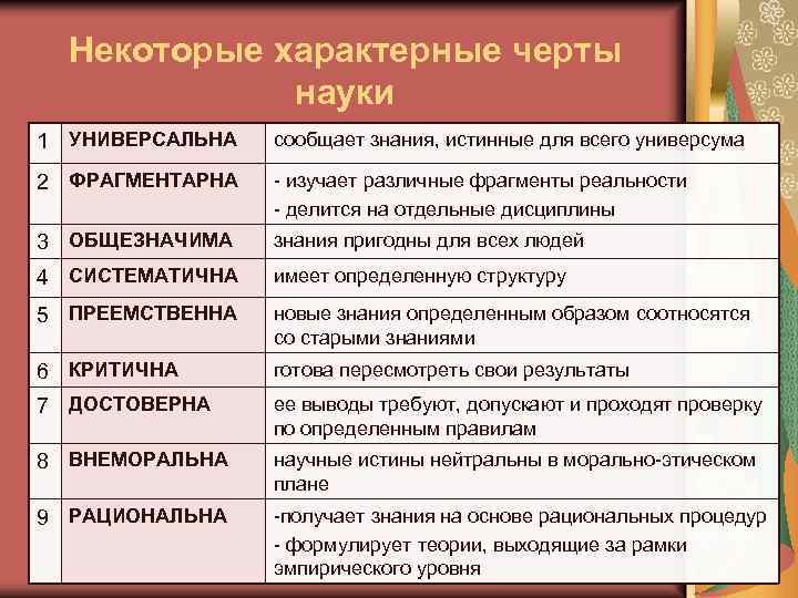 Некоторые характерные черты науки 1 УНИВЕРСАЛЬНА сообщает знания, истинные для всего универсума 2 ФРАГМЕНТАРНА