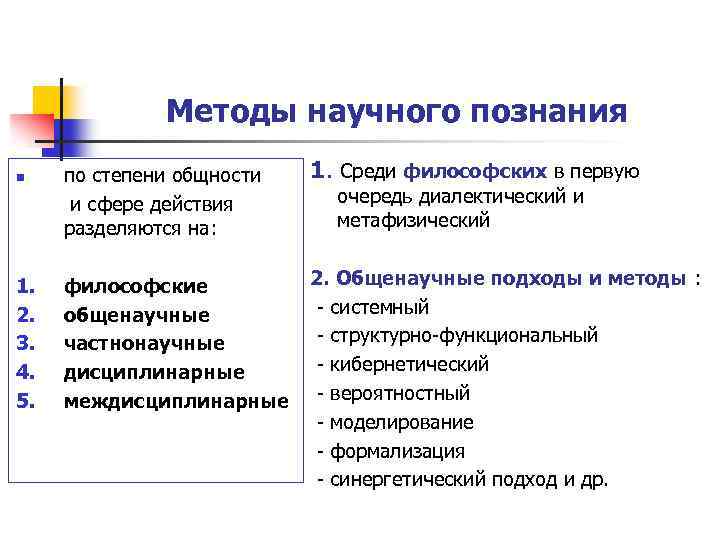 Методы научного познания n 1. 2. 3. 4. 5. по степени общности и сфере