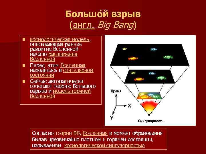  Большо й взрыв (англ. Big Bang) n космологическая модель, описывающая раннее развитие Вселенной