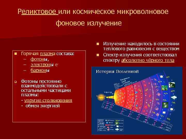 Открытие реликтового излучения презентация