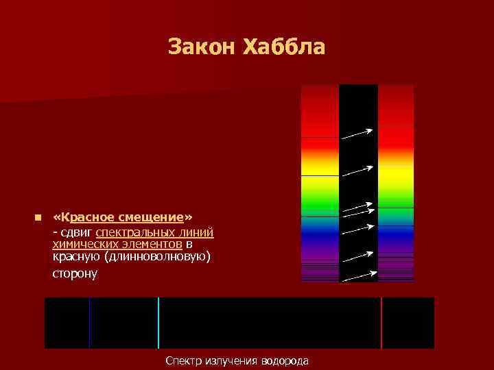 Красное смещение фото