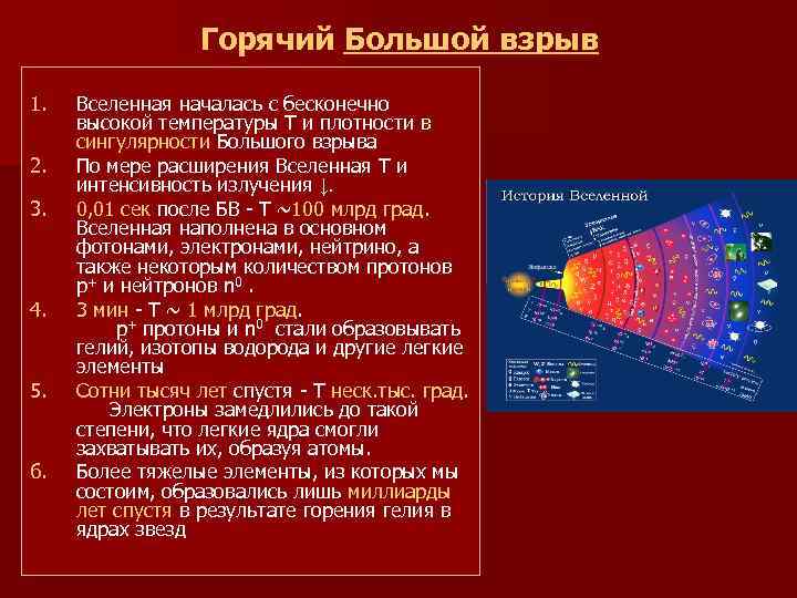 Вселенная точка