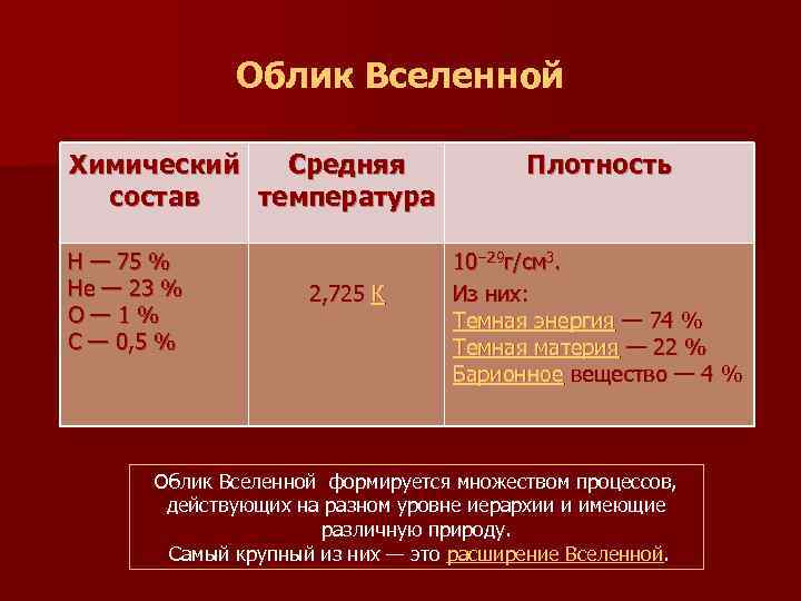 Какова средняя плотность. Химический состав Вселенной. Критическая плотность Вселенной. Средняя плотность Вселенной. Вселенная химический состав.