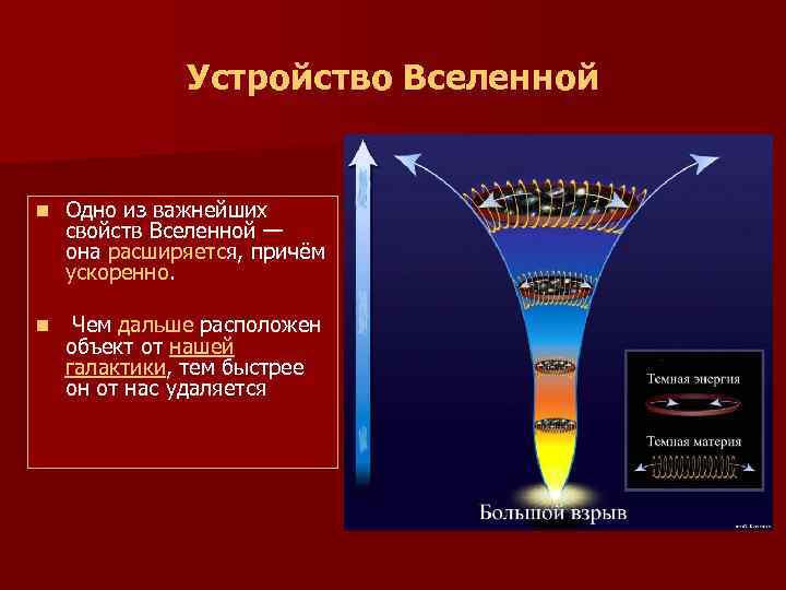  Устройство Вселенной n Одно из важнейших свойств Вселенной — она расширяется, причём ускоренно.