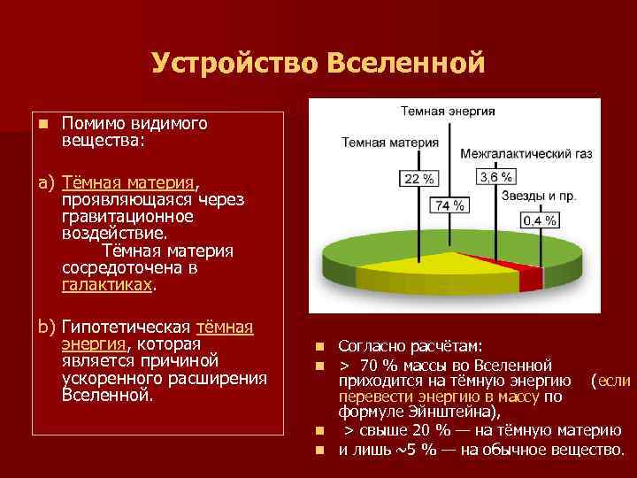 Устройство Вселенной n Помимо видимого вещества: a) Тёмная материя, проявляющаяся через гравитационное воздействие.