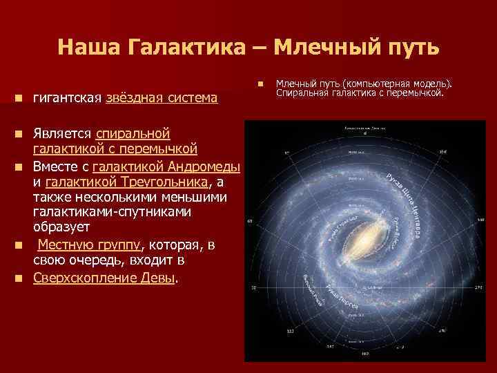  Наша Галактика – Млечный путь n Млечный путь (компьютерная модель). Спиральная галактика с