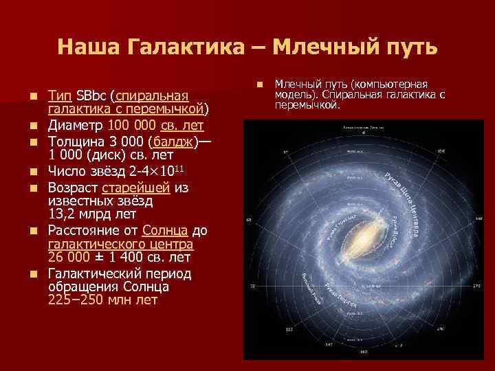  Наша Галактика – Млечный путь n Млечный путь (компьютерная n Тип SBbc (спиральная
