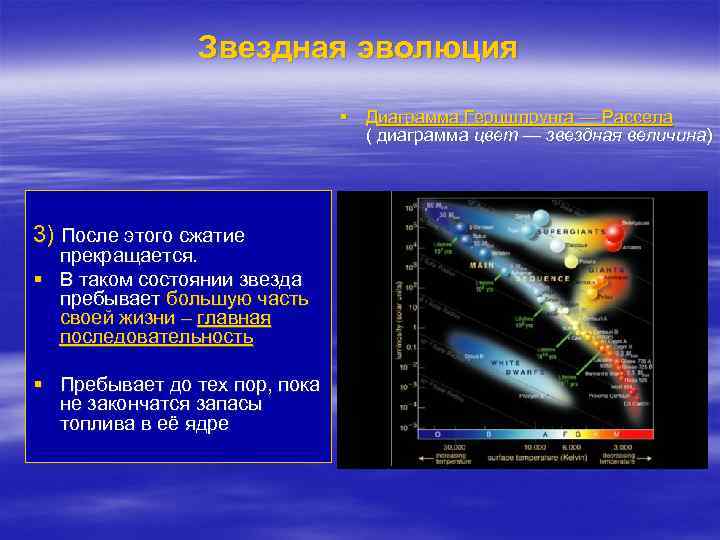 Звездная эволюция § Диаграмма Герцшпрунга — Рассела ( диаграмма цвет — звездная величина) 3)