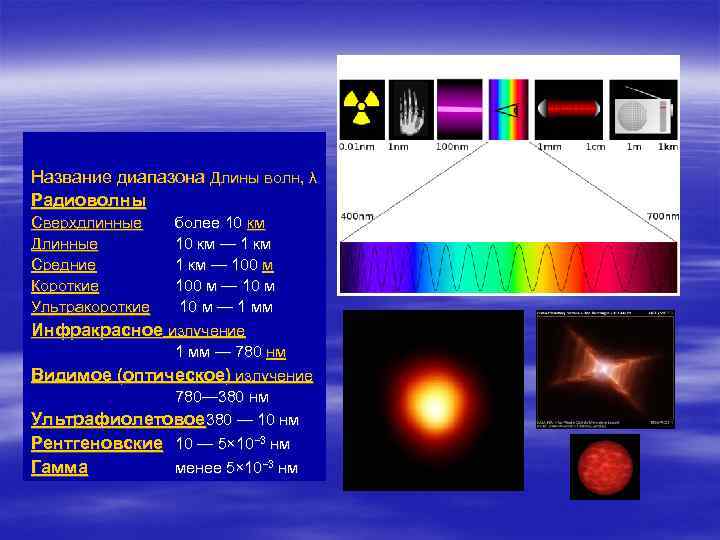 Название диапазона Длины волн, λ Радиоволны Сверхдлинные Длинные Средние Короткие Ультракороткие более 10 км