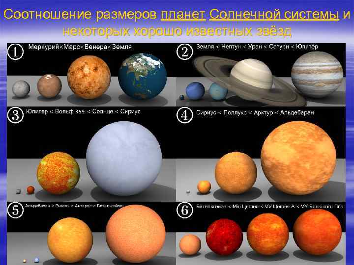 Соотношение размеров планет Солнечной системы и некоторых хорошо известных звёзд 