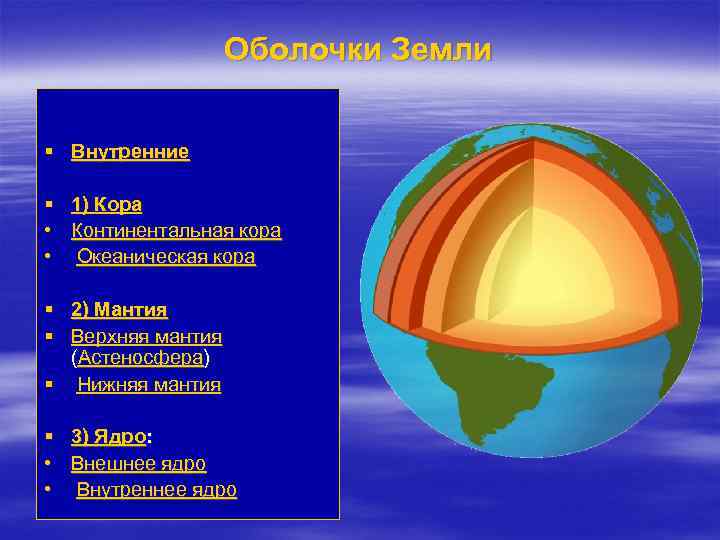 Подпишите внутренние оболочки земли обозначенные на рисунке буквами