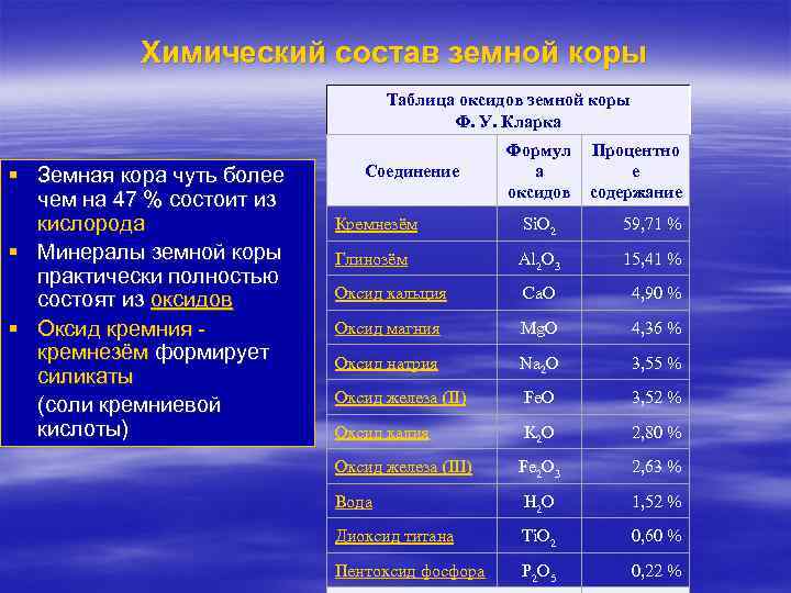 Химический состав земной коры Таблица оксидов земной коры Ф. У. Кларка § Земная кора