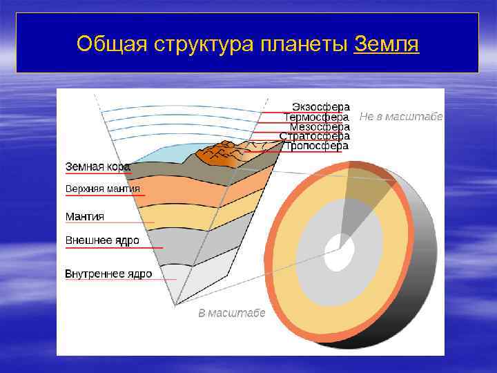 Общая структура планеты Земля 