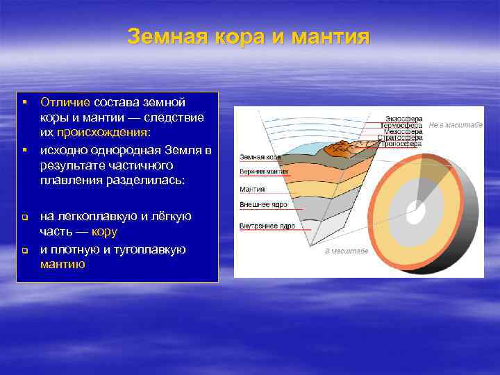 Основной состав земной коры. Химический состав земной коры. Строение земной коры. Схема земной коры. Химический состав земной коры кратко.