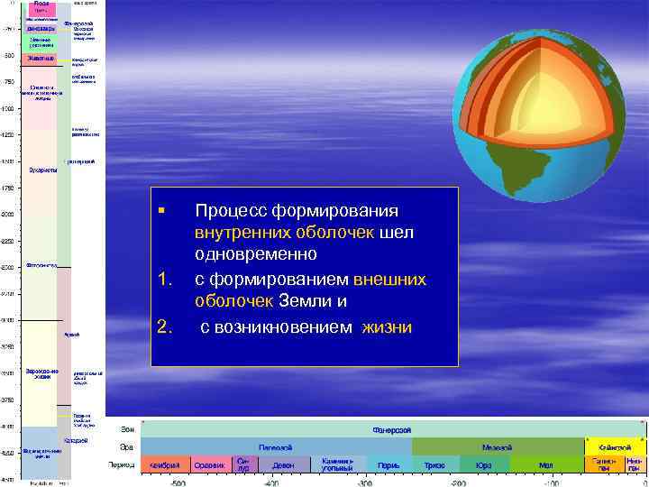 Формирование оболочек. Формирование оболочек земли. Развитие земли и формирование ее внутренних и внешних оболочек. Строение Эволюция земли. Внешние оболочка земли таблица.
